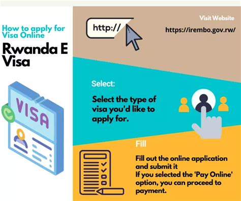 rwanda visa for indians